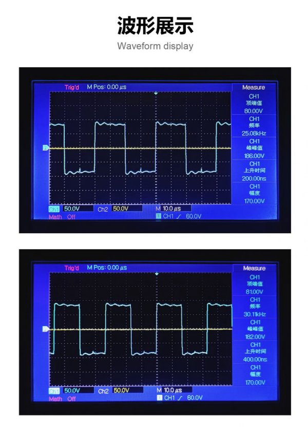 高压电源的市场规模有多大？